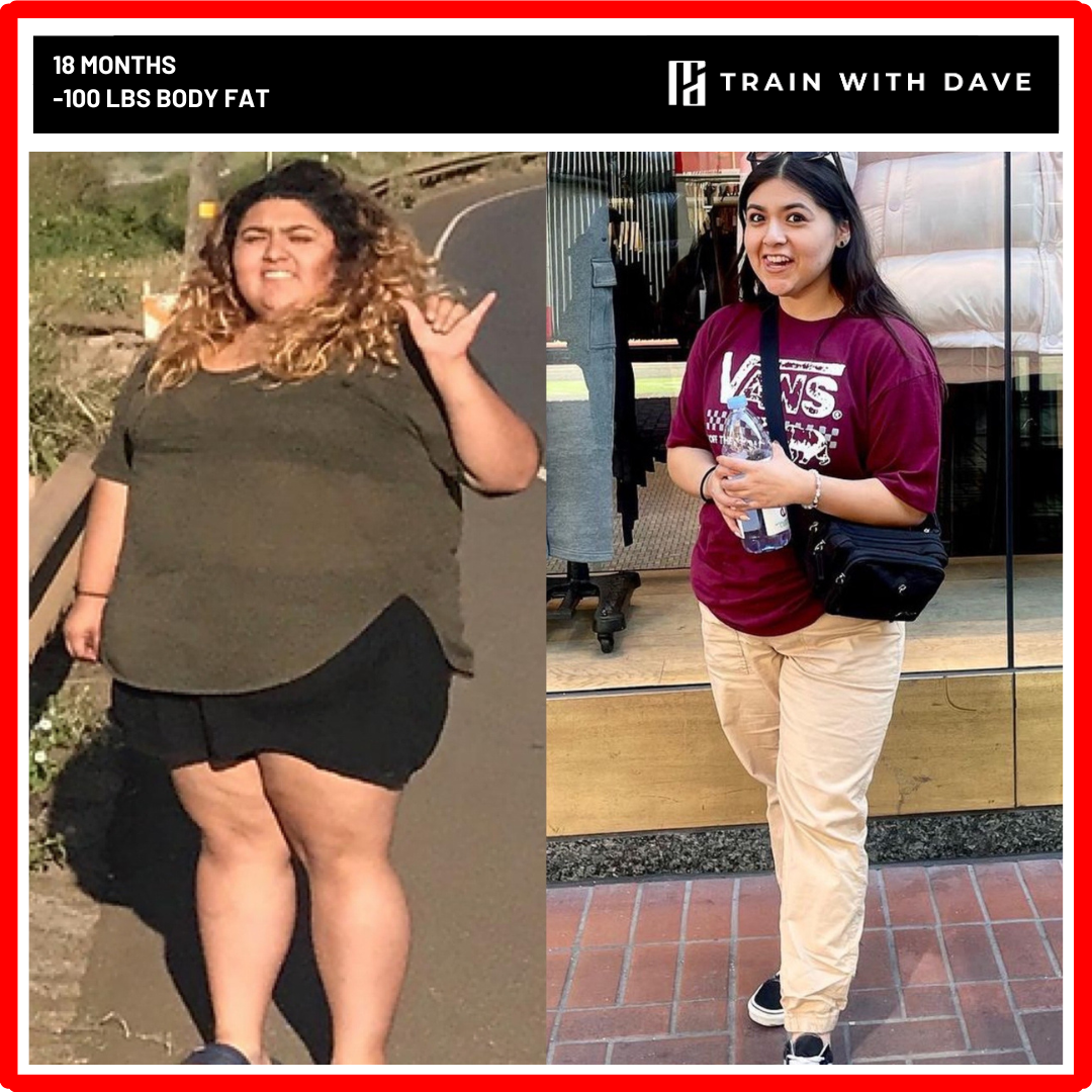 How to Stay Motivated on Your Fat Loss Journey | An Orange County Personal Trainer's Guide — Train With Dave